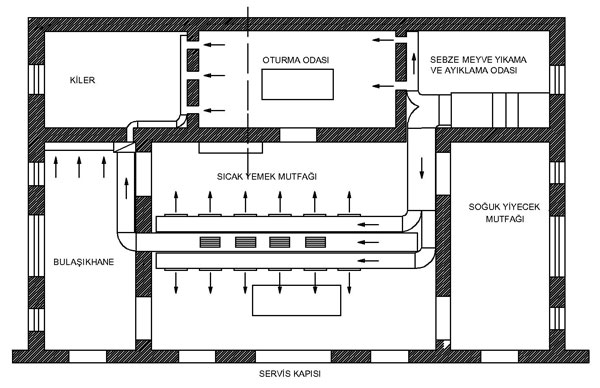 buyuk-mutfaklar-1
