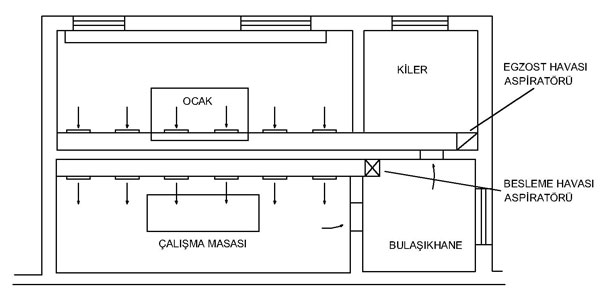 davlumbaz-hava-debisi-hesabi-5